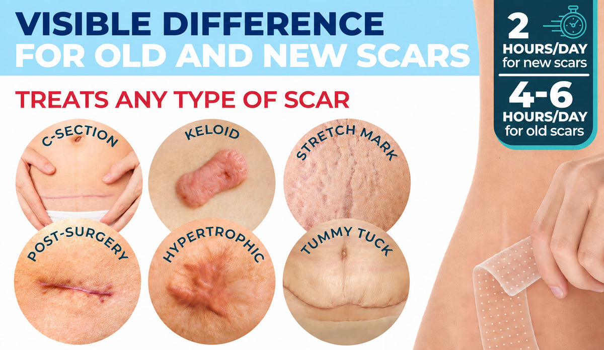 Dr.Fachmer® 👩⚕️Bio-Regenerative Micro-Needle Scar Removal Patch –Repair Protein Silicone Scar Care
