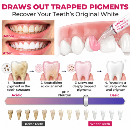 🧑‍⚕️Rolimey® DenPerm Cavity-Repair Natural Enamel Filling Gel