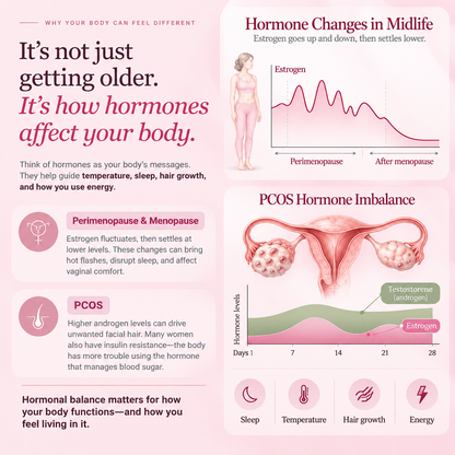 NAD+Berberine 4-IN-1 Intimate Balance Vaginal Capsules