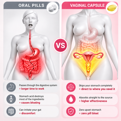 NAD+Berberine 4-IN-1 Intimate Balance Vaginal Capsules